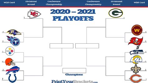 playoff bracket|2020 2021 nfl playoff bracket.